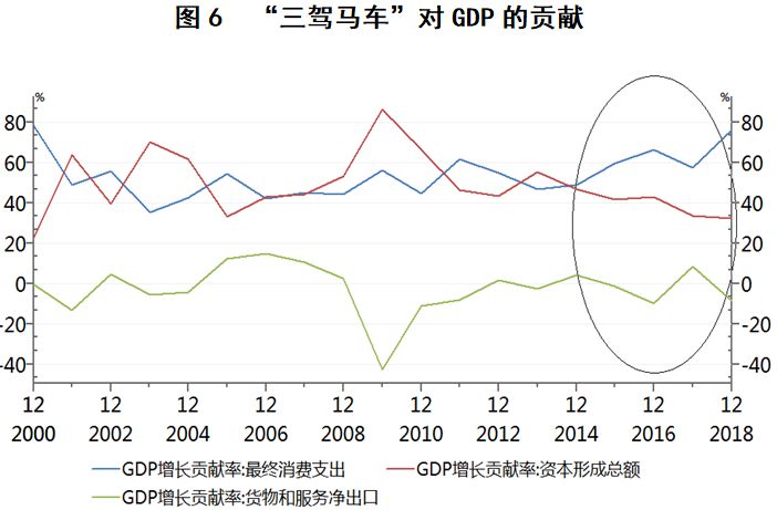 2019中國消費的真相 