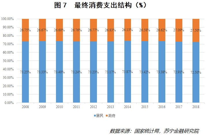 2019中國(guó)消費(fèi)的真相 