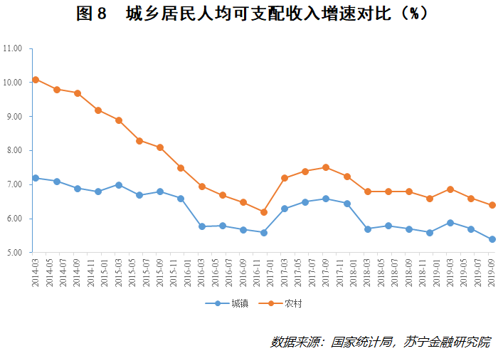 2019中國(guó)消費(fèi)的真相 