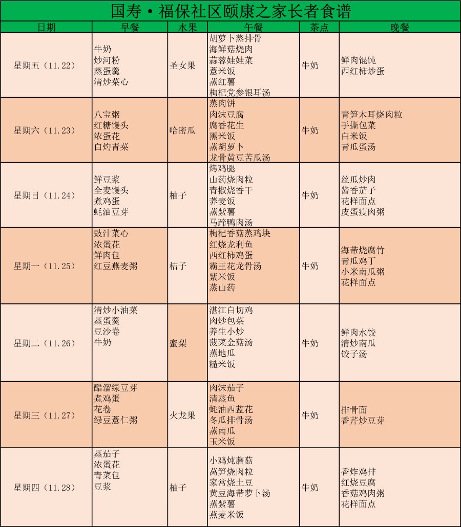 国寿社区养老周报:取长补短 提升服务质量 国寿社区养老周报:取长补短 提升服务质量