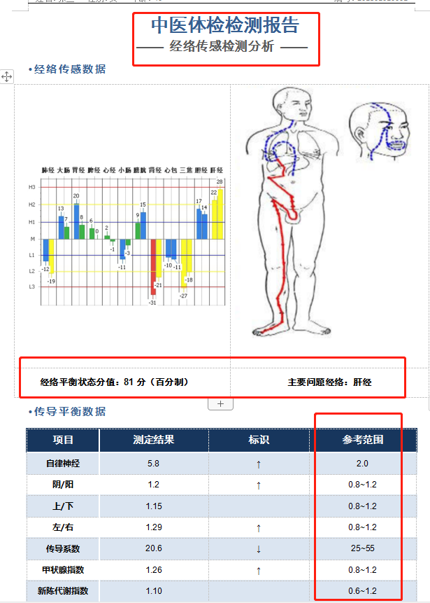 依脉亮相治未病学术年会,智能中医成本届大会亮点! 依脉亮相治未病学术年会,智能中医成本届大会亮点!
