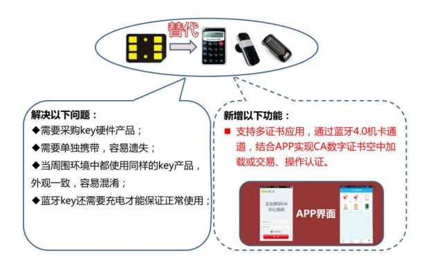 蓝牙卡CA数字证书 蓝牙卡CA数字证书