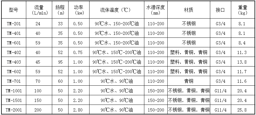 T-201\401\601小型潛水離心泵