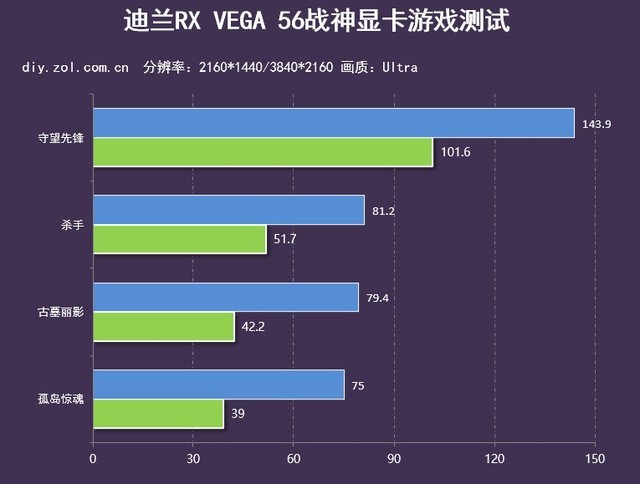 迪蘭RX VEGA 56戰神評測 迪蘭RX VEGA 56戰神評測