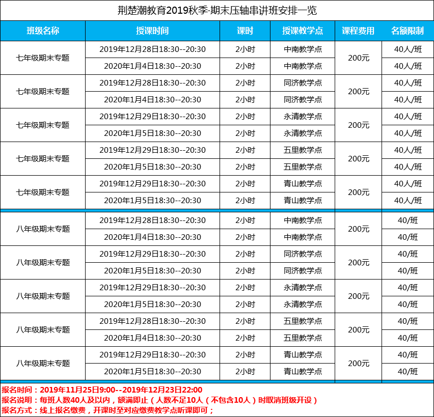 武汉大学清退92名国际留学生:你现在不努力,就是在毁了自己! 武汉大学清退92名国际留学生:你现在不努力,就是在毁了自己!