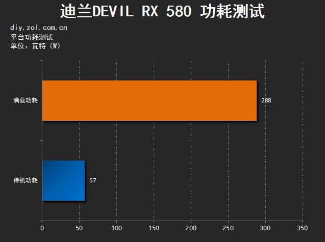 恶魔重现人间 迪兰DEVIL RX 580评测 恶魔重现人间 迪兰DEVIL RX 580评测