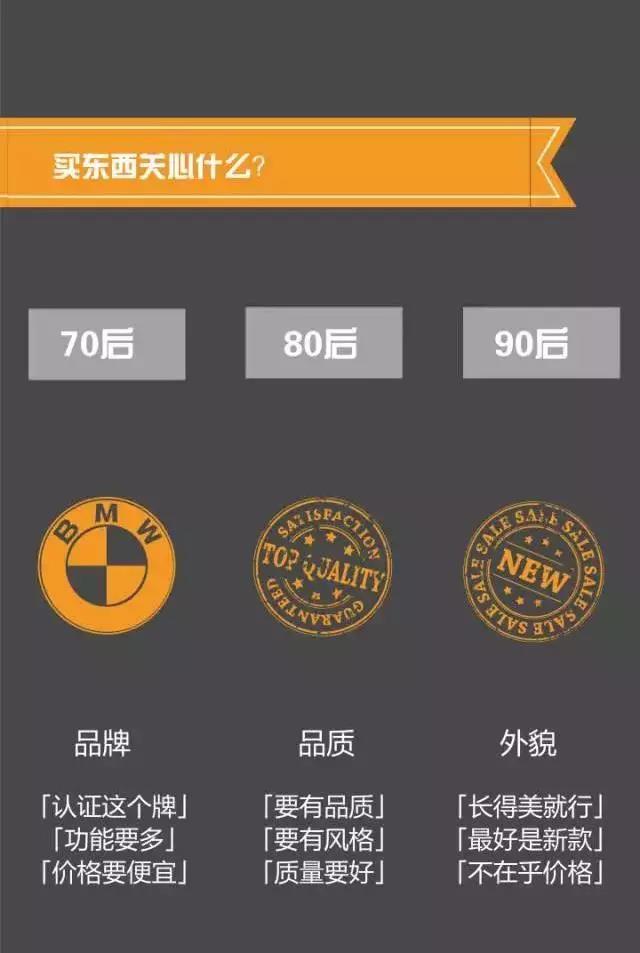 70后、80后、90后装修理念大PK:三岁隔一代,装修我做主