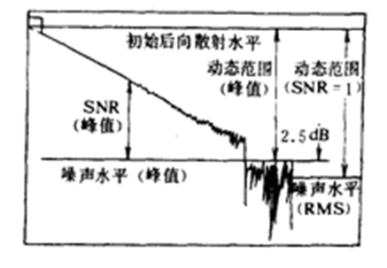 如何选择适合自己的OTDR