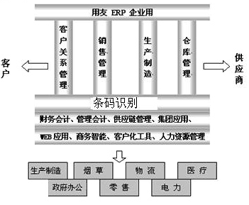 用友ERP企业条码解决方案 用友ERP企业条码解决方案