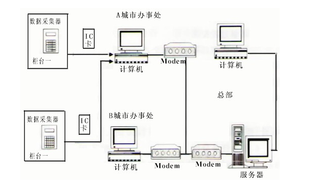 条码技术在服装鞋帽行业管理中的应用 条码技术在服装鞋帽行业管理中的应用