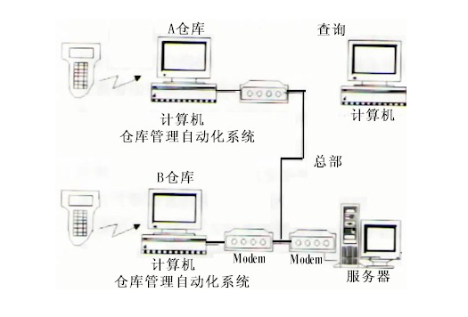 条码技术在服装鞋帽行业管理中的应用 条码技术在服装鞋帽行业管理中的应用