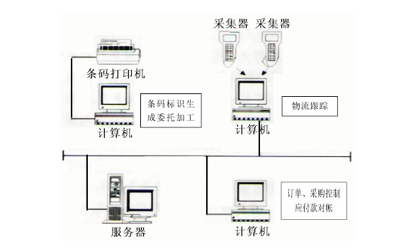 条码技术在服装鞋帽行业管理中的应用 条码技术在服装鞋帽行业管理中的应用
