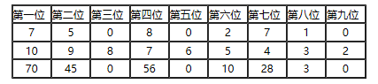 图书条形码跟ISBN号互相转换算法 图书条形码跟ISBN号互相转换算法