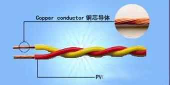 一文搞定电线电缆种类及选型计算！