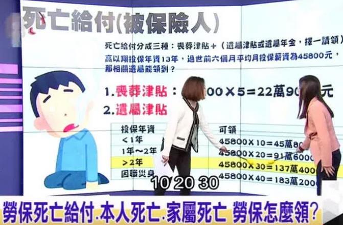 高以翔猝死保险赔偿金曝光:一共160万台币,保险应该怎么买? 高以翔猝死保险赔偿金曝光:一共160万台币,保险应该怎么买?