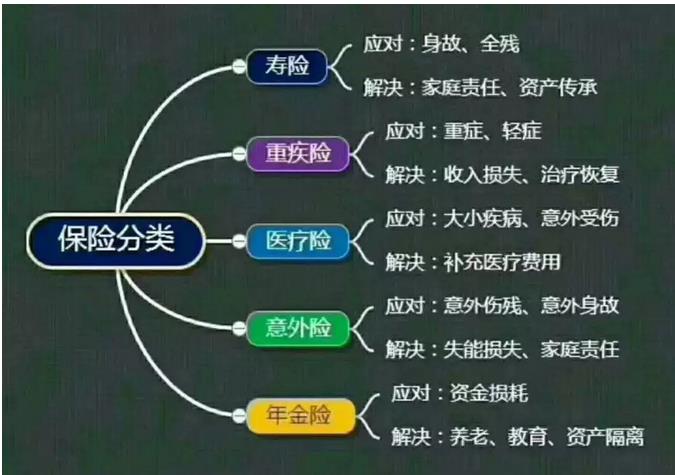 高以翔猝死保险赔偿金曝光:一共160万台币,保险应该怎么买? 高以翔猝死保险赔偿金曝光:一共160万台币,保险应该怎么买?