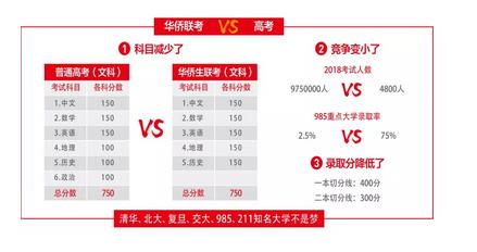 普通孩子如何轻松上清华北大?华侨生政策了解一下! 普通孩子如何轻松上清华北大?华侨生政策了解一下!