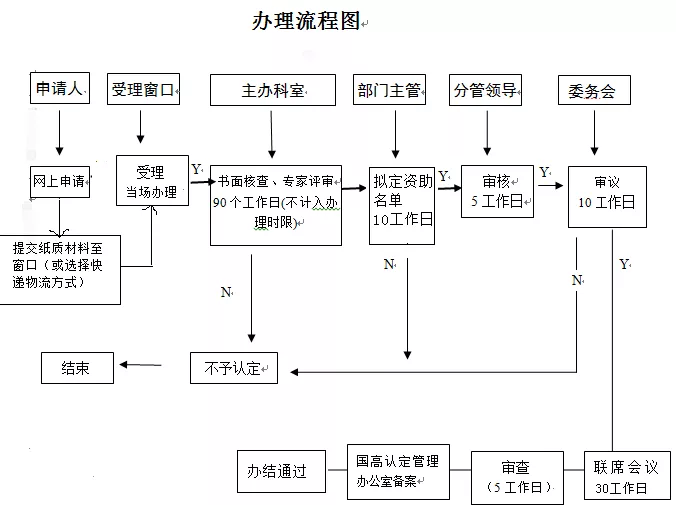 申报北京高新技术企业认定