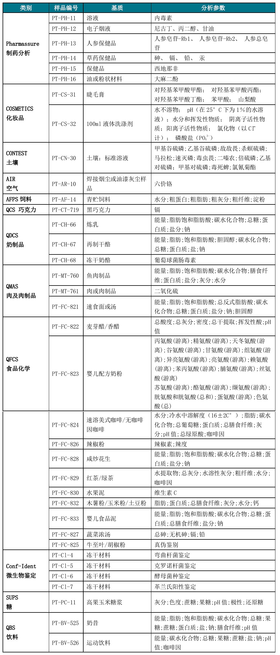 LGC 2020年能力验证计划全面发布了!