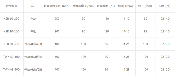 小容器清洗喷头KBR的特征及应用