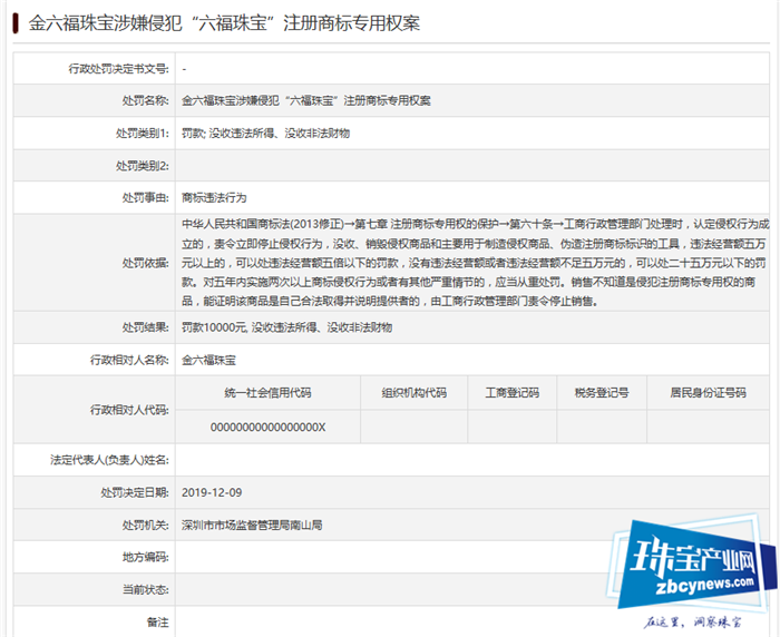 金六福珠宝涉嫌侵犯“六福珠宝”注册商标专用权 被罚10000元