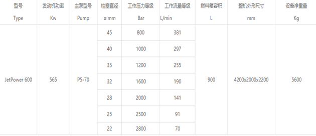 JetPower 600 高压清洗机的特征及应用