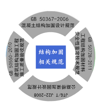 关于结构加固，一篇文章全弄懂