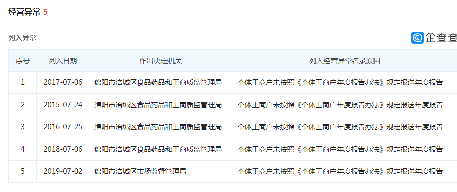 踩雷、品牌纠纷、加盟店过多......周六福上市路铺满荆棘 踩雷、品牌纠纷、加盟店过多......周六福上市路铺满荆棘