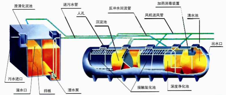 一体化污水处理设备 一体化污水处理设备
