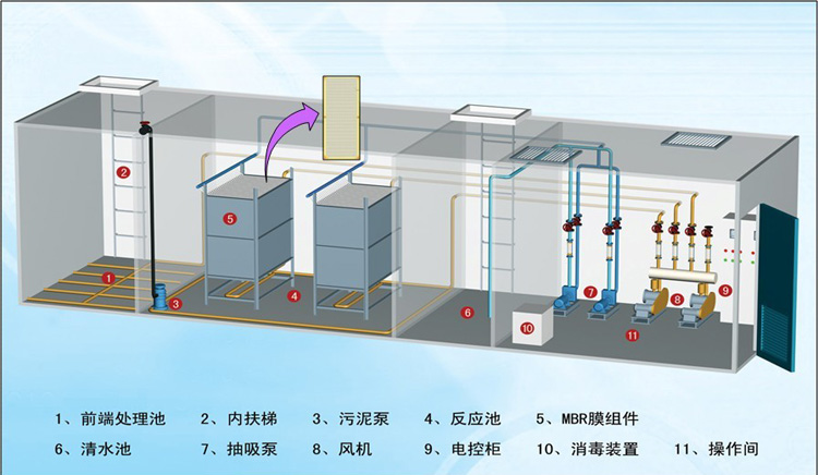 一体化污水处理设备 一体化污水处理设备