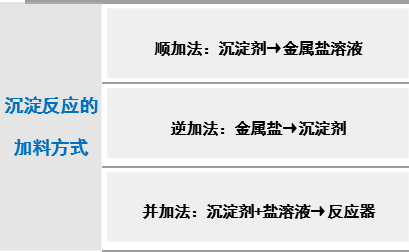 超细粉体的制备工艺大全