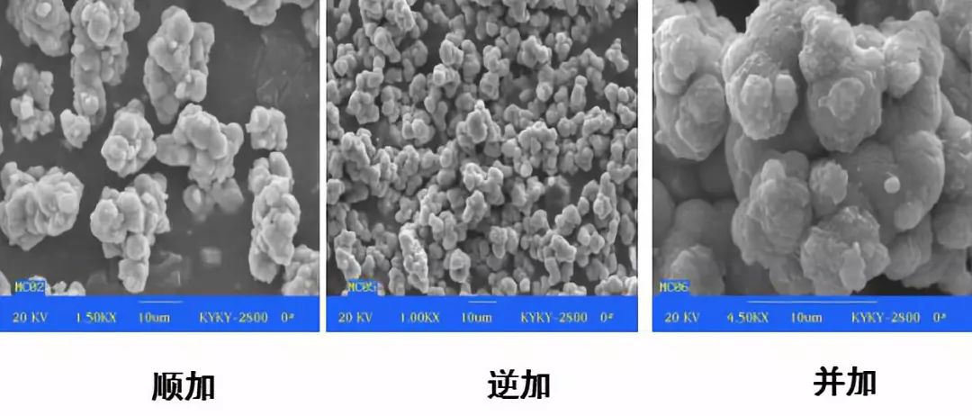 超细粉体的制备工艺大全