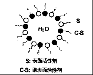 超细粉体的制备工艺大全