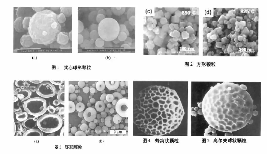 超细粉体的制备工艺大全