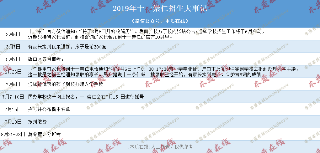 名初解读 | 十一崇仁PK同济附中,往年中考成绩,学费揭秘,谁才是终极大BOSS? 名初解读 | 十一崇仁PK同济附中,往年中考成绩,学费揭秘,谁才是终极大BOSS?