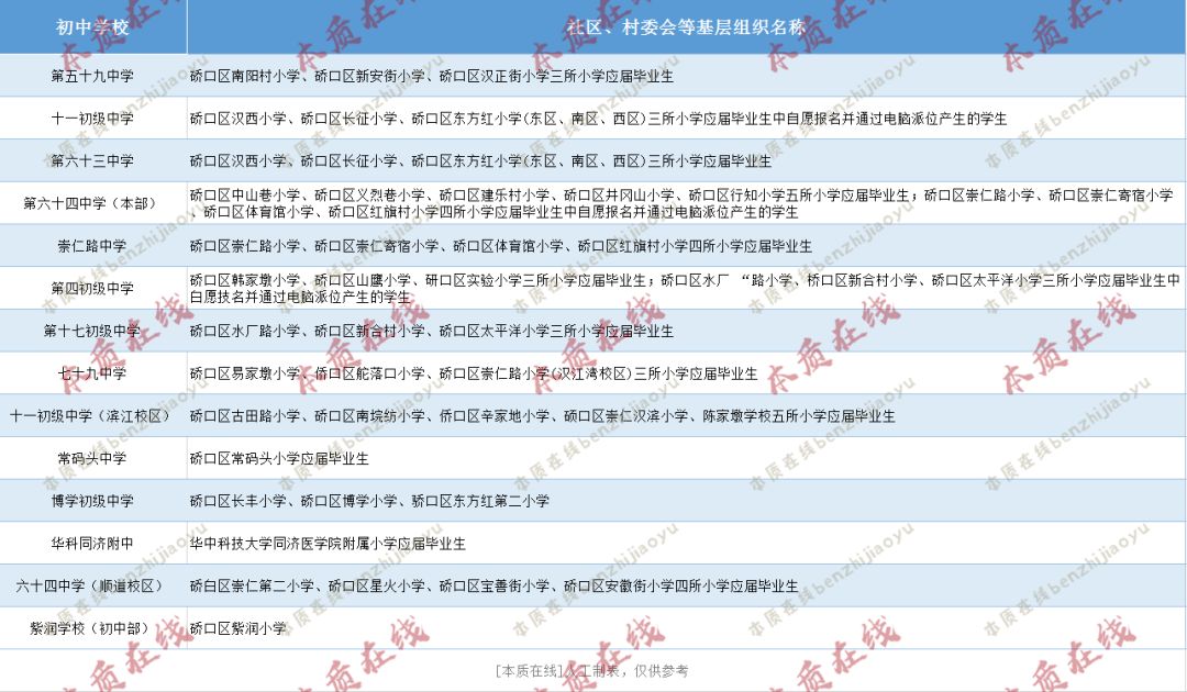 名初解读 | 十一崇仁PK同济附中,往年中考成绩,学费揭秘,谁才是终极大BOSS? 名初解读 | 十一崇仁PK同济附中,往年中考成绩,学费揭秘,谁才是终极大BOSS?
