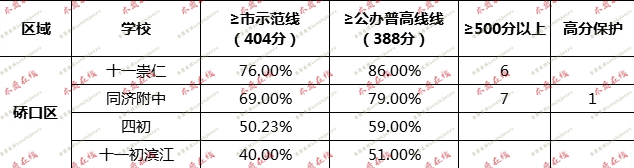 名初解读 | 十一崇仁PK同济附中,往年中考成绩,学费揭秘,谁才是终极大BOSS? 名初解读 | 十一崇仁PK同济附中,往年中考成绩,学费揭秘,谁才是终极大BOSS?