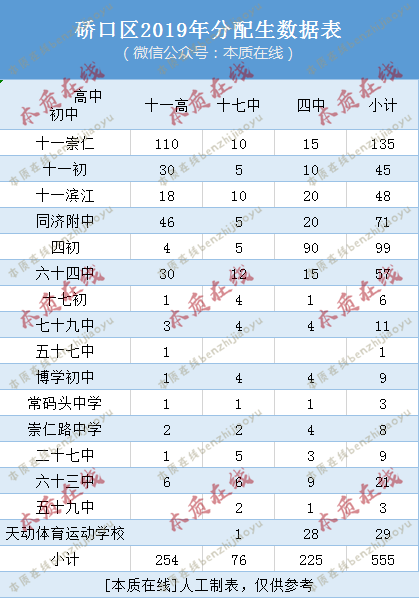 名初解读 | 十一崇仁PK同济附中,往年中考成绩,学费揭秘,谁才是终极大BOSS? 名初解读 | 十一崇仁PK同济附中,往年中考成绩,学费揭秘,谁才是终极大BOSS?