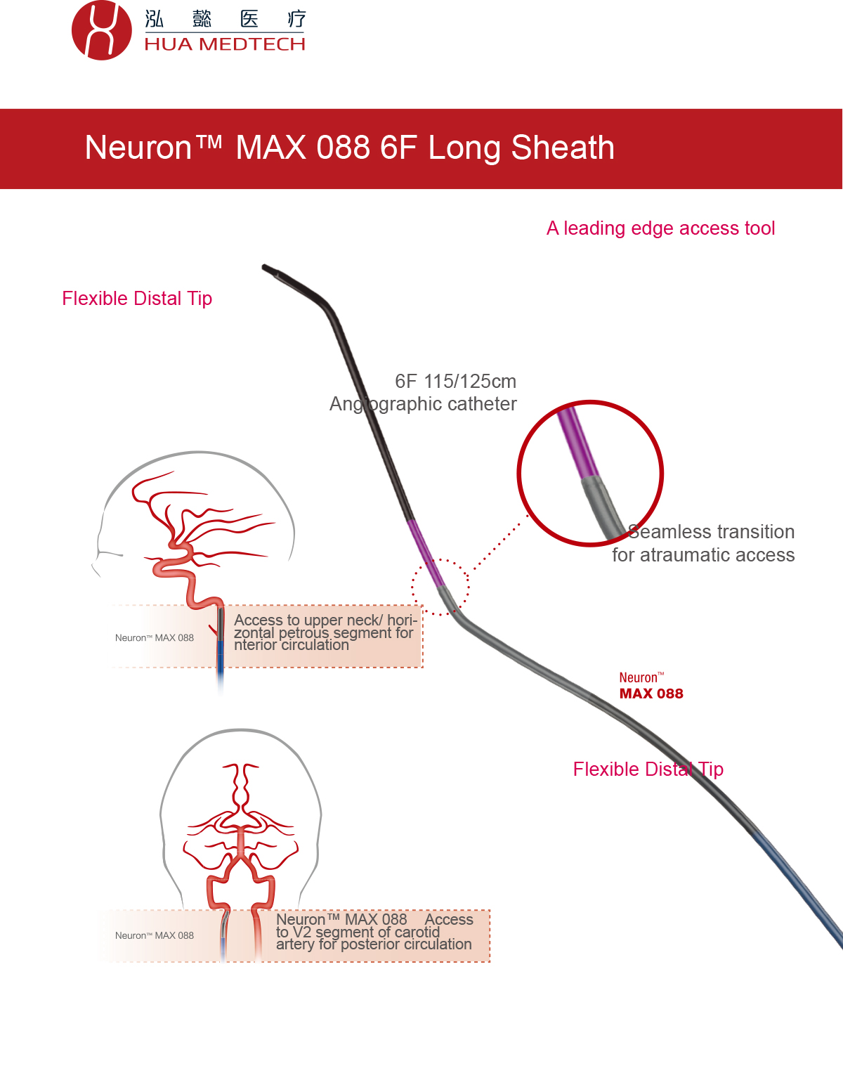 NeuronTM MAX 088 6F NeuronTM MAX 088 6F