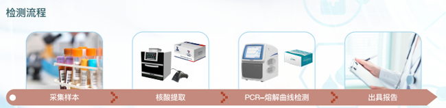 高血压个体化用药基因检测试剂 高血压个体化用药基因检测试剂