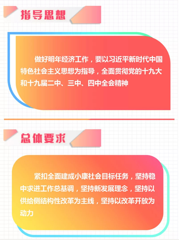 中央政治局會(huì)議定調(diào)2020年經(jīng)濟(jì)工作丨劃重點(diǎn)