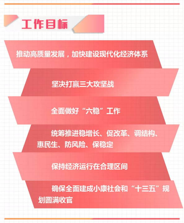 中央政治局會(huì)議定調(diào)2020年經(jīng)濟(jì)工作丨劃重點(diǎn)