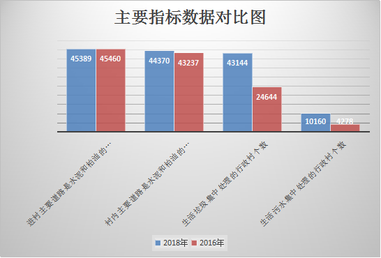 河南省農(nóng)村經(jīng)濟(jì)社會發(fā)展報(bào)告出爐丨全文