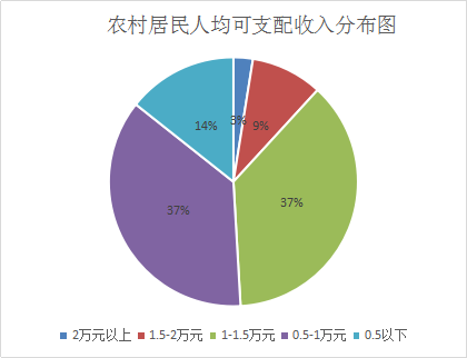 河南省農(nóng)村經(jīng)濟(jì)社會發(fā)展報(bào)告出爐丨全文