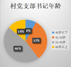 河南省農(nóng)村經(jīng)濟(jì)社會發(fā)展報(bào)告出爐丨全文