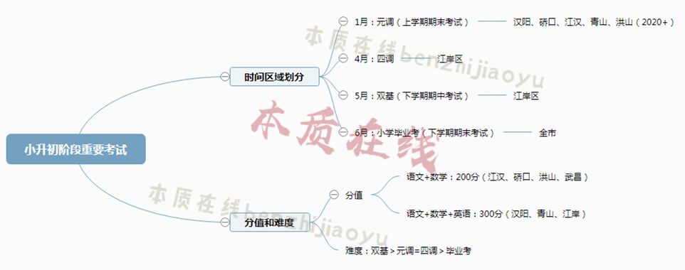 “杯赛禁令后”:名初优录看什么? “杯赛禁令后”:名初优录看什么?
