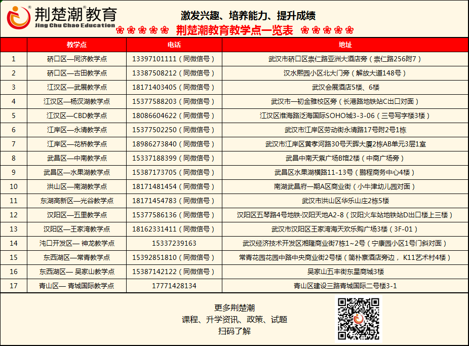 学习吃力,提不起兴趣?这份学习能力诊断测试来帮你 学习吃力,提不起兴趣?这份学习能力诊断测试来帮你