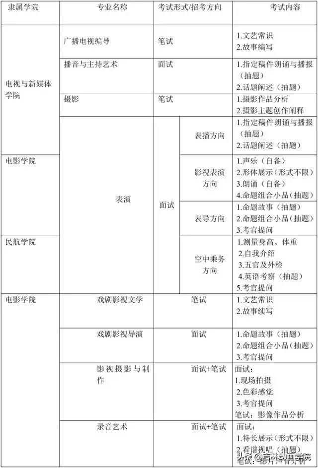 院校资讯 ▏ 吉林动画学院2020年艺术类招生简章 (吉林省考点已确定) 院校资讯 ▏ 吉林动画学院2020年艺术类招生简章 (吉林省考点已确定)