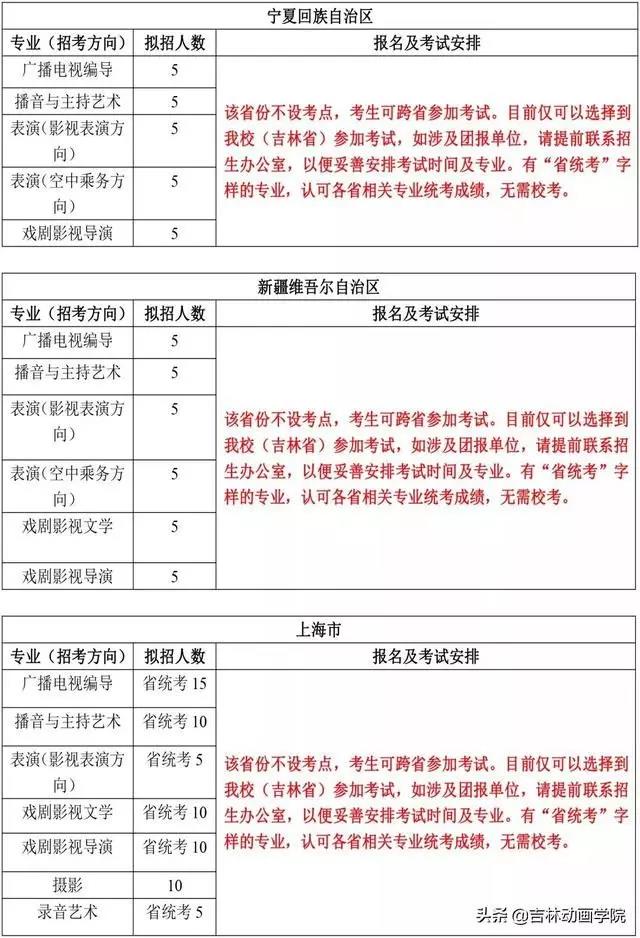 院校资讯 ▏ 吉林动画学院2020年艺术类招生简章 (吉林省考点已确定) 院校资讯 ▏ 吉林动画学院2020年艺术类招生简章 (吉林省考点已确定)