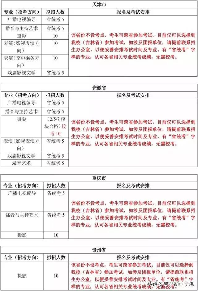 院校资讯 ▏ 吉林动画学院2020年艺术类招生简章 (吉林省考点已确定) 院校资讯 ▏ 吉林动画学院2020年艺术类招生简章 (吉林省考点已确定)
